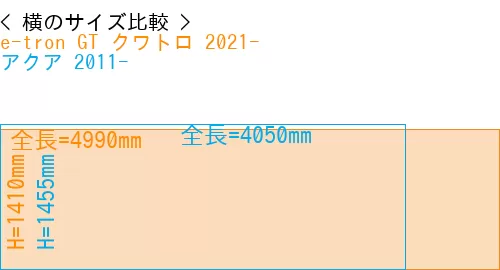 #e-tron GT クワトロ 2021- + アクア 2011-